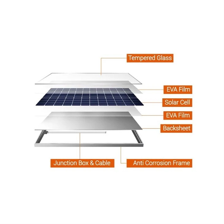 best mini solar panels details