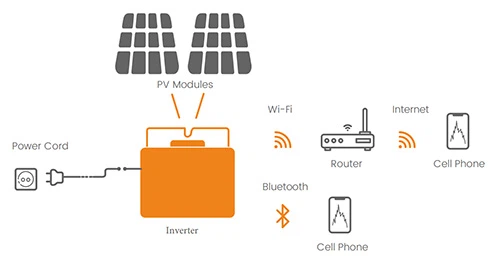 apartment solar system apartment solar system
